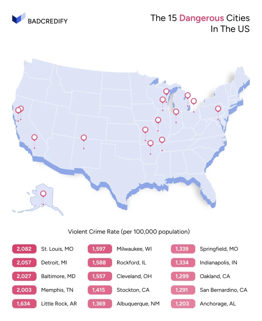 15 dangerous cities in usa