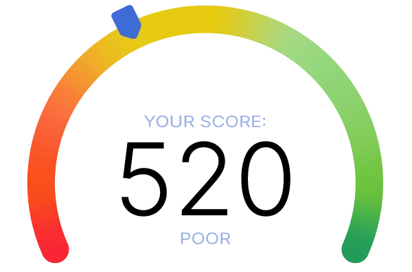 loans for 520 credit score